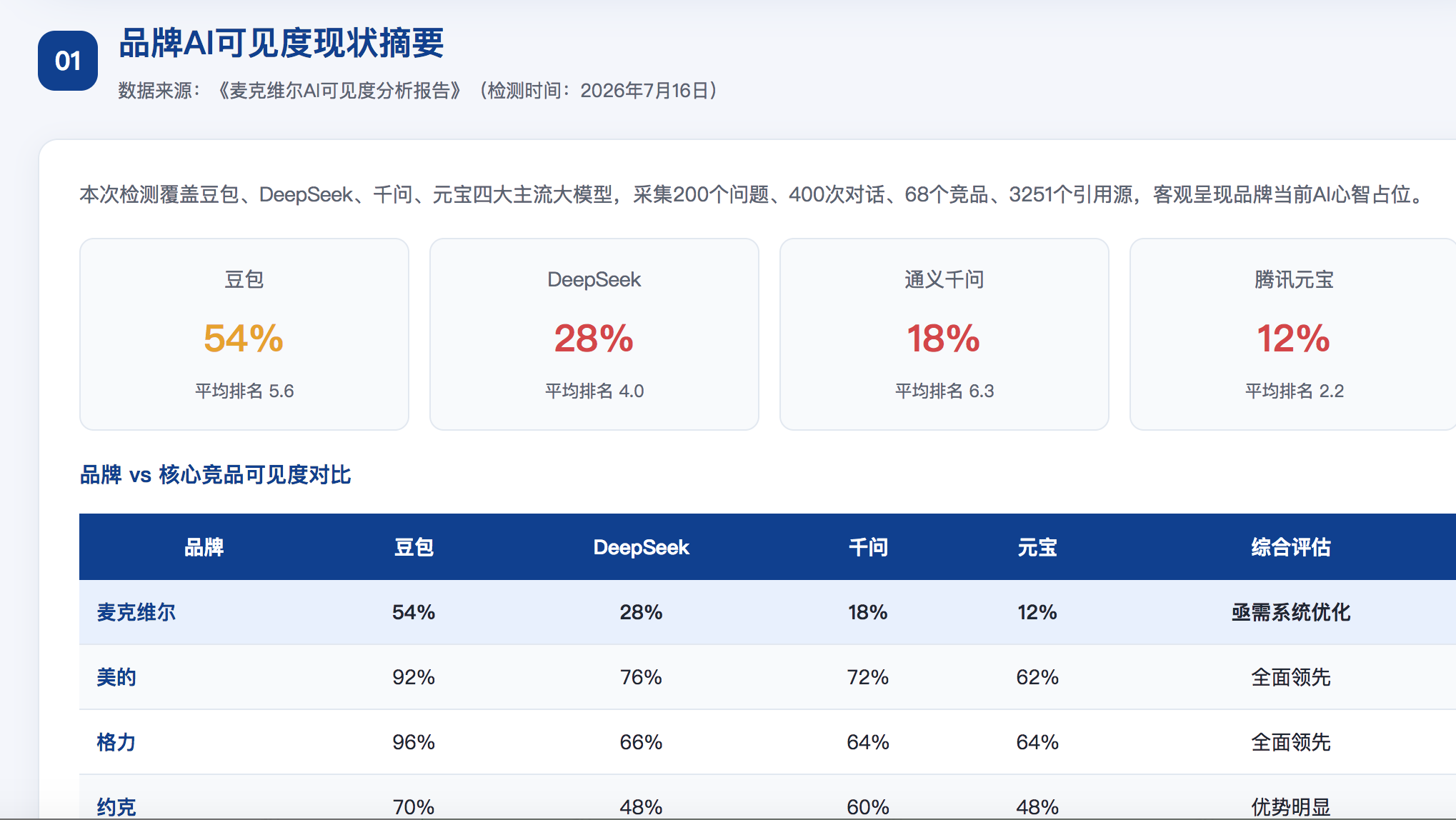 达州geo分析报告